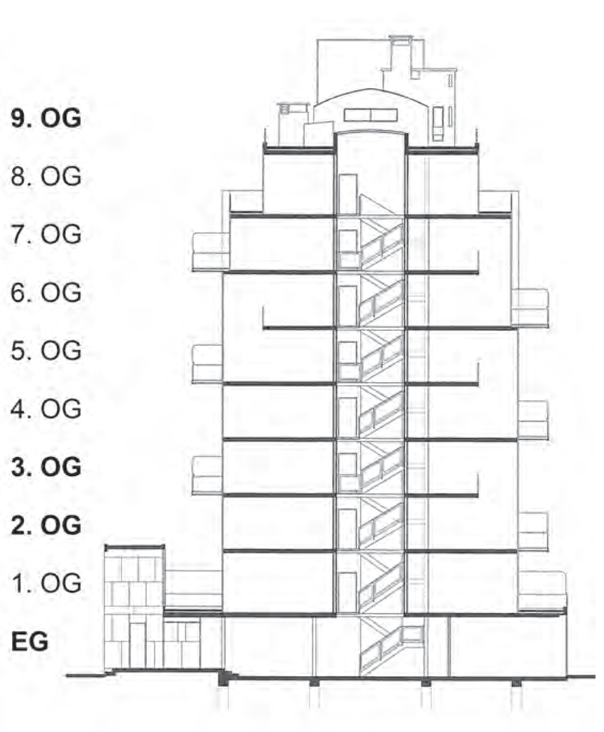Schnittzeichnung eines mehrstöckigen Gebäudes mit zentraler Treppe und Etagenbeschriftung (EG–9.OG), Corbusier